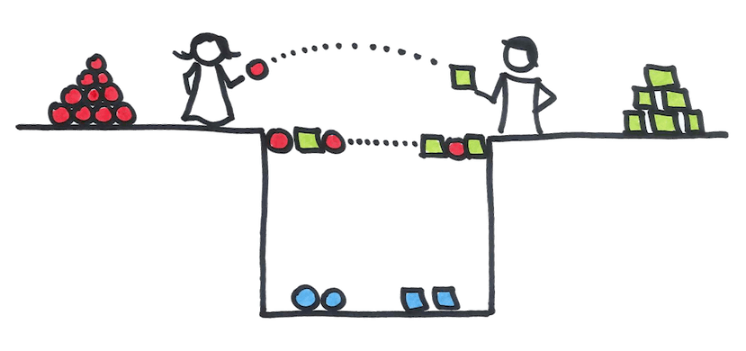 Solution Game
