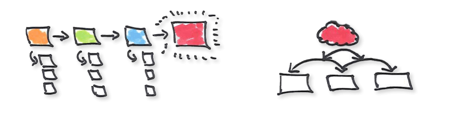 Klarheit erlangen Visual Thinking