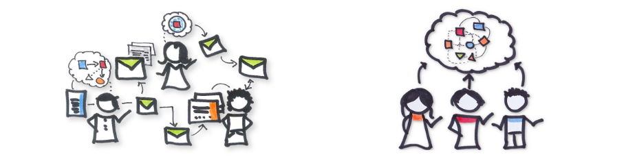 Modernes Arbeiten mit Visual Thinking und Serious Games Modernes Arbeiten